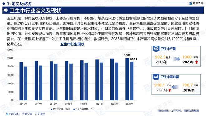 及发展趋势研究报告（智研咨询发布）PG麻将胡了试玩中国卫生巾产业现状(图5)